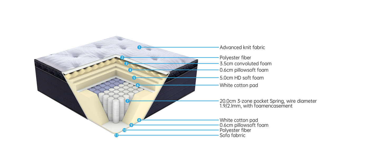 ECO BOX MATTRESS