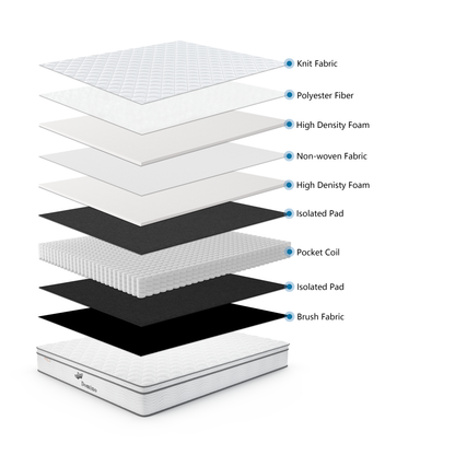 DOMINO MATTRESS