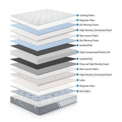 DUPLEX DOUBLE SIDED MATTRESS