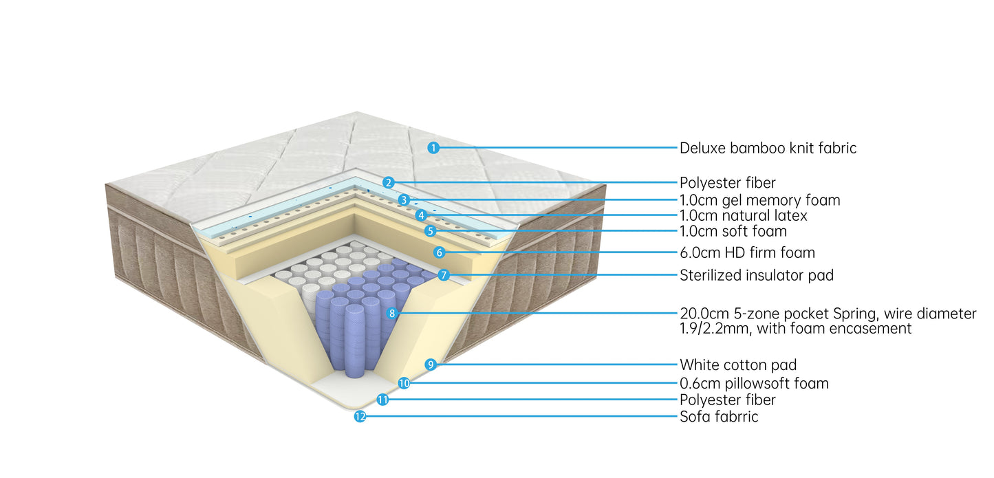 HARMONY NATURAL FIRM MATTRESS