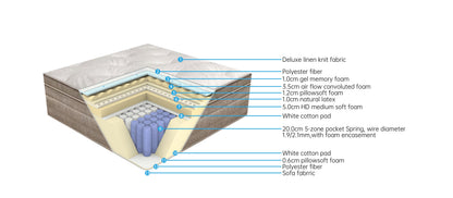 Harmony Nature Medium Mattress For Balanced Comfort And Support