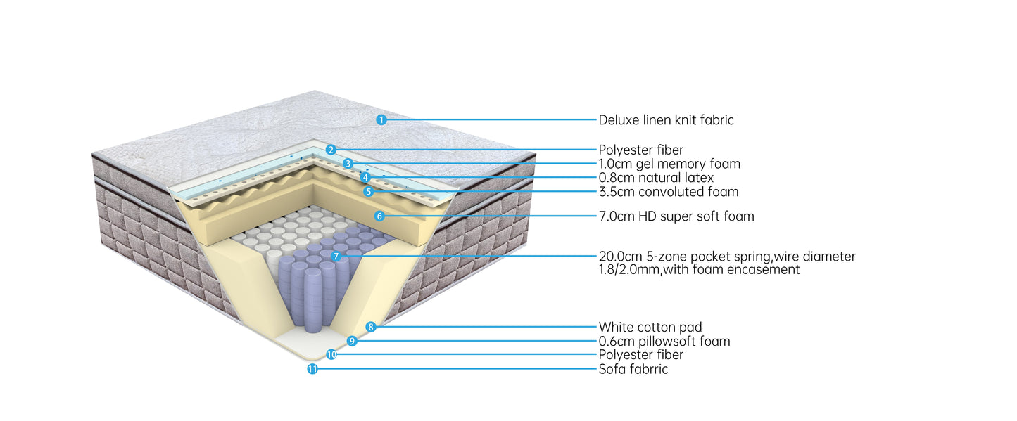 Harmony Natural Plush Mattress With Premium Comfort