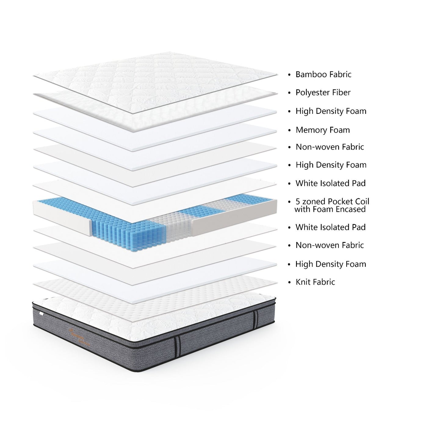 HARMONY MATTRESS