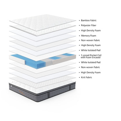 HARMONY MATTRESS