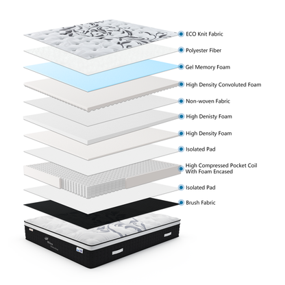 Milan Premium Comfort Mattress For Modern Bedroom
